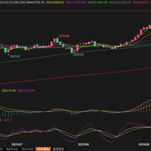 黄金交易提醒：“降息狂欢”+“乱世避险”，金价大涨近2%再创历史新高 ...