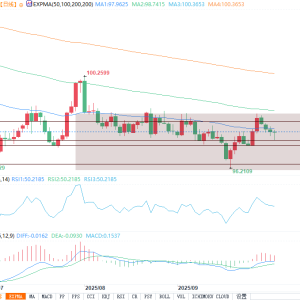 美元展望：政府停摆削弱市场信心，美元指数走低