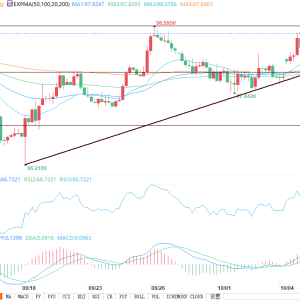 交易员等待美联储会议指引与非农数据延迟发布，美元指数小幅上涨 ...