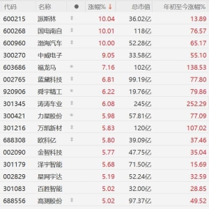 A股机器人概念股逆势走强！传特斯拉国内审厂正式开启，在宁波与多家公司对Optimus GEN ...