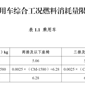 优惠门槛提高！新能源汽车车船税优惠新政落地