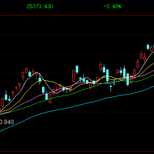 港股午评：恒生科技跌4.54%，恒指下挫超900点六连跌，科技、金融齐跌！小米集团跌7%， ...