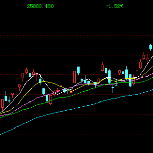 港股收评：跌幅收窄恒指跌1.52%，半导体芯片股、黄金股转涨！小米跌5.7%，华虹半导体 ...