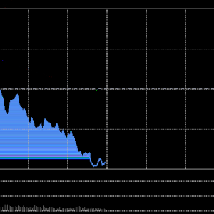 A股午评：高开低走创指跌2.24%，芯片产业链调整白酒黄金走强！超2800股下跌，成交额16 ...