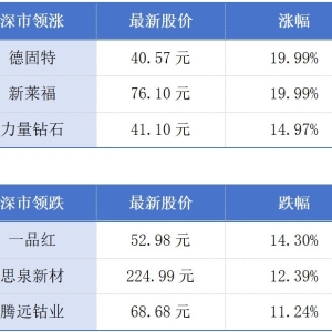 粤港澳三地联合发布27项“湾区标准”；深珠通道迎重大进展丨大湾区财经早参 ...