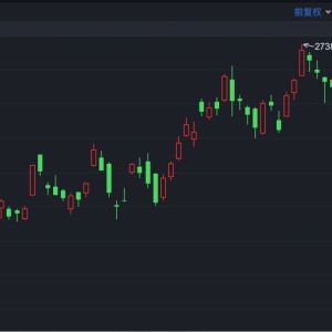 港股速报 | 恒指高开超1% 轩竹生物上市涨超160%