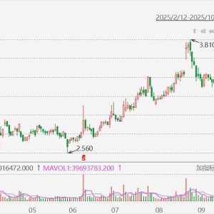 广汽集团大涨超13%，京东双11期间联合广汽、宁德时代推神秘“国民好车”！新车将于京 ...