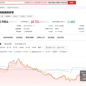 净值暴跌至3毛后，半年狂赚150%！私募大V吴悦风即将上演“回本奇迹”？ ...