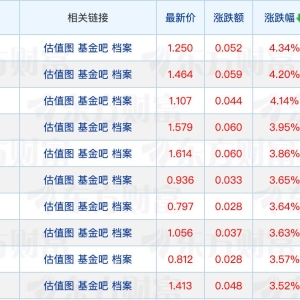 前海联合基金核心管理层变动；永赢基金拟自购1000万元