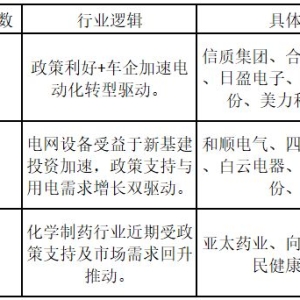 AI产业链强势回归！电网设备行业景气，两公司股价涨停创历史新高——道达涨停复盘 ...