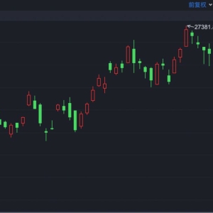 港股速报 | 传闻突袭 机器人龙头大幅飙升