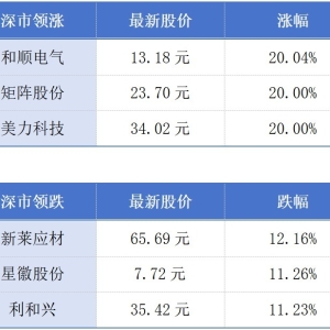 第138届广交会15日开幕；香港特区政府欢迎立法会通过网约车规管法案丨大湾区财经早参 ...