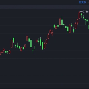 港股速报 | 蔚来突发 股价一度重挫超13%