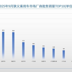 9月车企销量TOP10：赢家到底是谁？