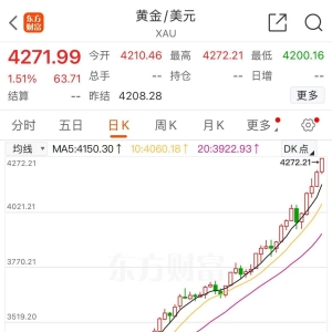 破4270美元，黄金又创历史新高！上金所、上期所紧急提醒！