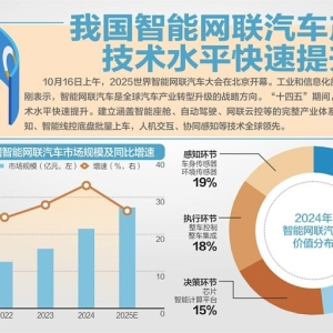 2025世界智能网联汽车大会昨开幕