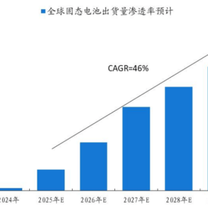 丰田官宣固态电池领域合作，技术突破信号明显，电池行情如何布局？ ...