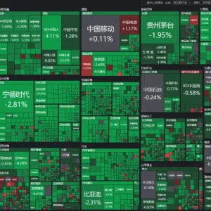 午后，A股再度全线走弱！发生了什么？