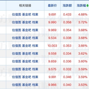 兴业基金“换帅”；多只北交所基金大手笔分红