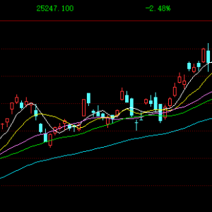 港股收评：恒生科技大跌4%，科技金融齐跌，半导体军工齐挫，黄金股逆势上涨！阿里巴巴 ...