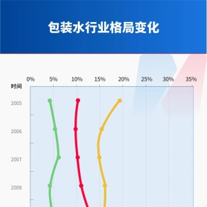 1个农夫山泉≈23个华润饮料，怡宝“水战”输在哪？解开市值悬殊之谜 ...