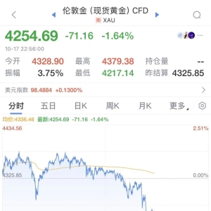 深夜突发！金价，大跳水！