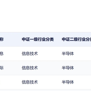 坐了个过山车，章建平还在加仓！寒武纪三季报出炉，有何看点？ ...