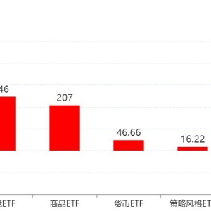 你恐慌我贪婪！约500亿资金借道ETF蜂拥进场，主力机构正重金下注这些板块（附名单） ...
