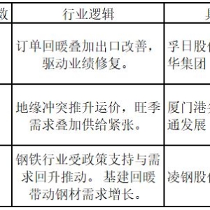 防御板块继续走强！多只港口航运股涨停——道达涨停复盘