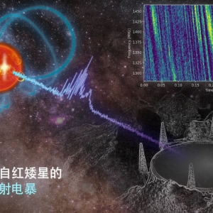 “中国天眼”，又一个首次！