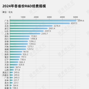 城数Lab. | 科创突围，“最上进大省”果然是它
