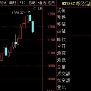 每经品牌100指数持续调整，多家公司转股增持成分股浦发银行 ...