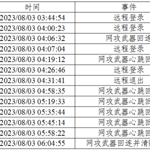 铁证如山！美方网攻我国授时中心过程公布