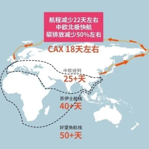 船已抵达！连接中国和欧洲，北极航线有重大进展