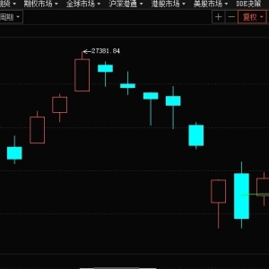 港股速报 | 高开！恒指涨超2%