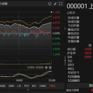 王炸！寒武纪23倍增长引爆科技股，这是明牌！今天还有条主线，你注意到没？ ...