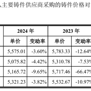 南特科技：可比公司化身供应商合作时间陷罗生门 向贸易商“低价”采购废钢或现疑云 ...