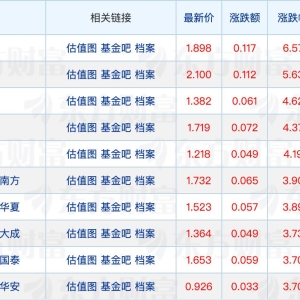 多只新发基金设置首募规模上限；个人养老金基金名录更新
