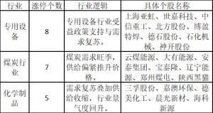 涨停风格迁移！培育钻石板块再度闪耀——道达涨停复盘