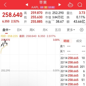 iPhone17需求强劲！苹果，创历史新高！