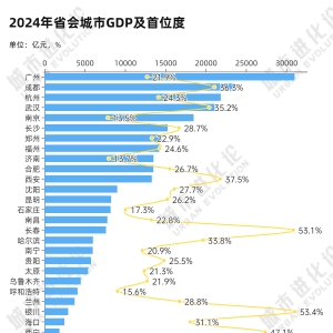 国家级都市圈再落子，为何是它？
