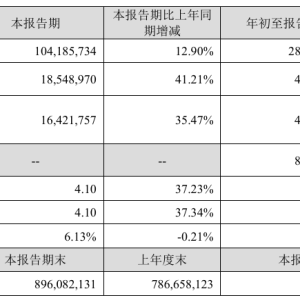 每天净赚约1.8亿元！宁德时代三季报出炉：储能需求旺盛，新能源商用车业务增速明显 ...