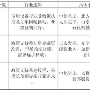 深地经济概念突然爆火！培育钻石概念指数创历史新高——道达涨停复盘 ...