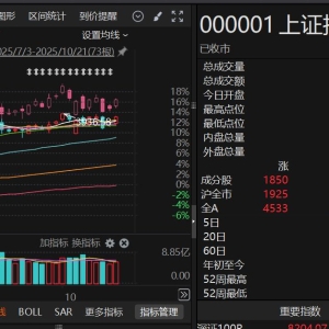 小微盘股开始活跃！市场风格要变？