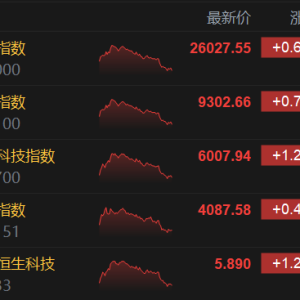 港股收评：恒指涨0.65%，苹果概念、半导体股强势！阿里巴巴涨2%，鸿腾精密、蓝思科技 ...