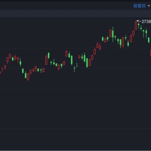 港股速报 | 后劲不足 港股冲高回落 如何“御寒”