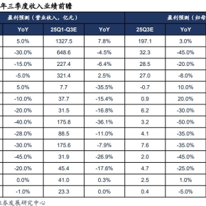 被券商预测“三季度净利润下滑45%”，五粮液最新回应：业绩数据需等三季报披露 ...