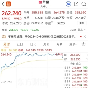 占据前三，“双11” iPhone“屠榜”！A股港股果链概念股大涨