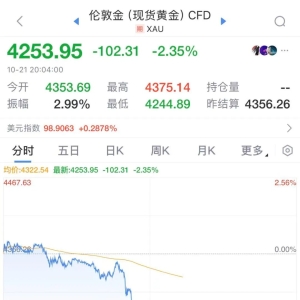 突发！金价，大跳水