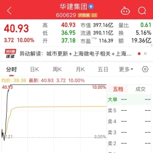 2倍“大牛股”，最新公告：下降20.59%！